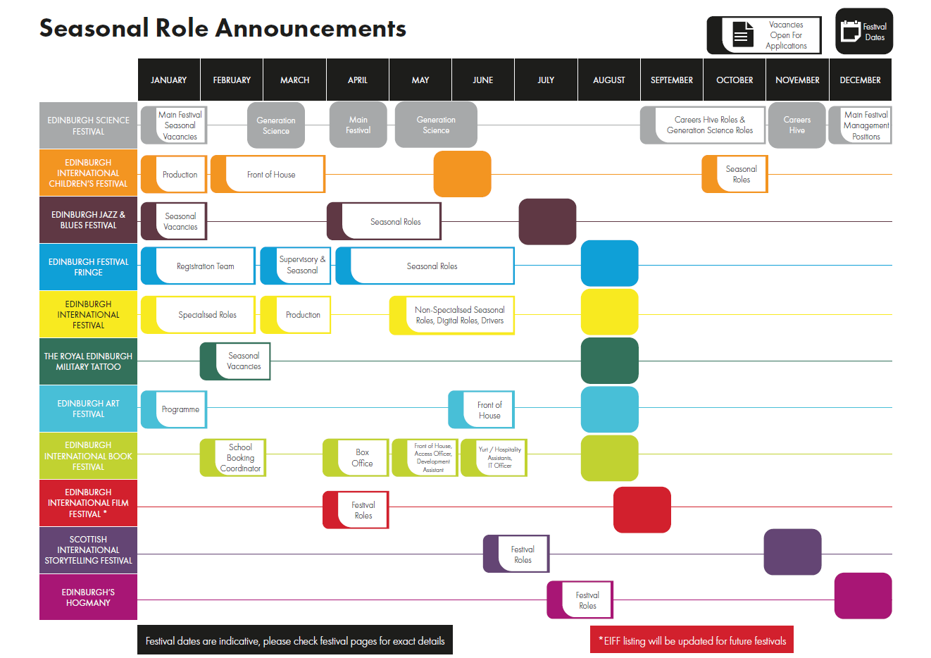 Seasonal Roles Calendar