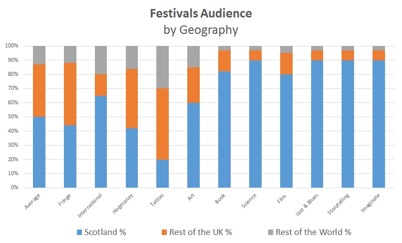 Audience Geography