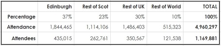 2019 Festival Numbers Table